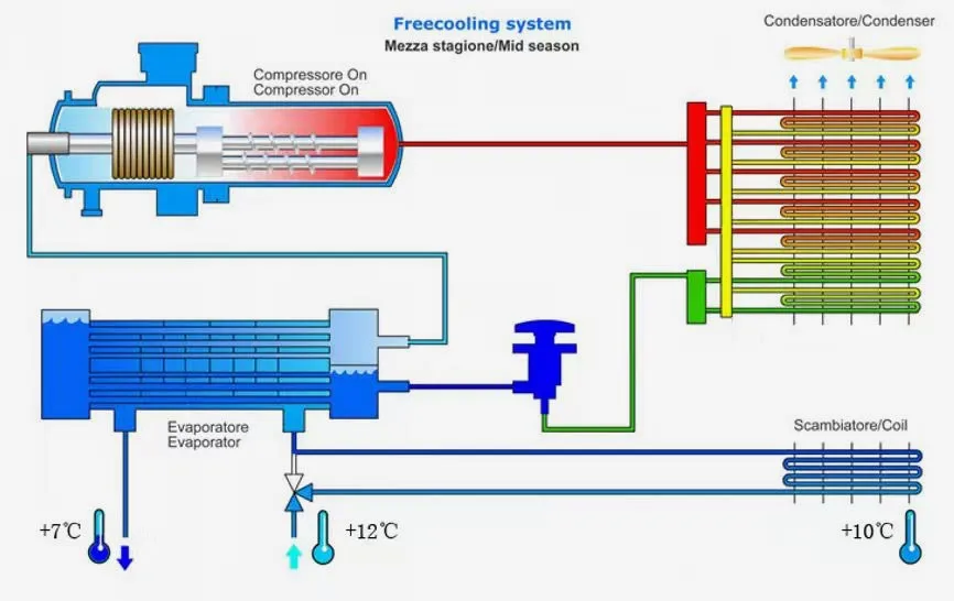 Process Cooling (e.g., Chemical, Food & Beverage)